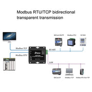 DTECH IOT9031B RS485/422 a TCP/IP Ethernet Serial Port Server, spina CN, IOT9031B RS485/422 To TCP/IP