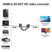 Convertitore da HDMI a Scart Adattatore video HD 1080p, HDMI to SCART 1080P