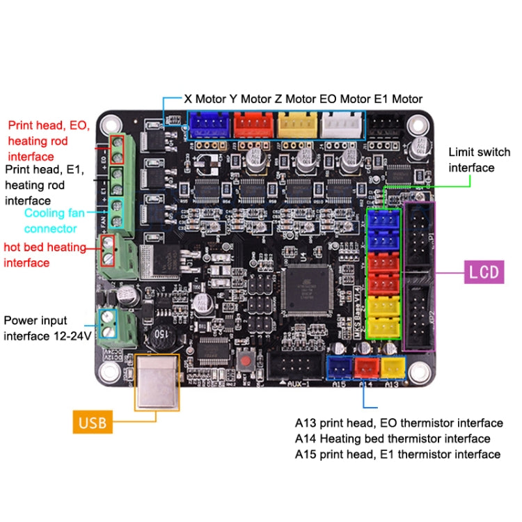 Scheda di controllo principale integrata della stampante 3D, Control Board