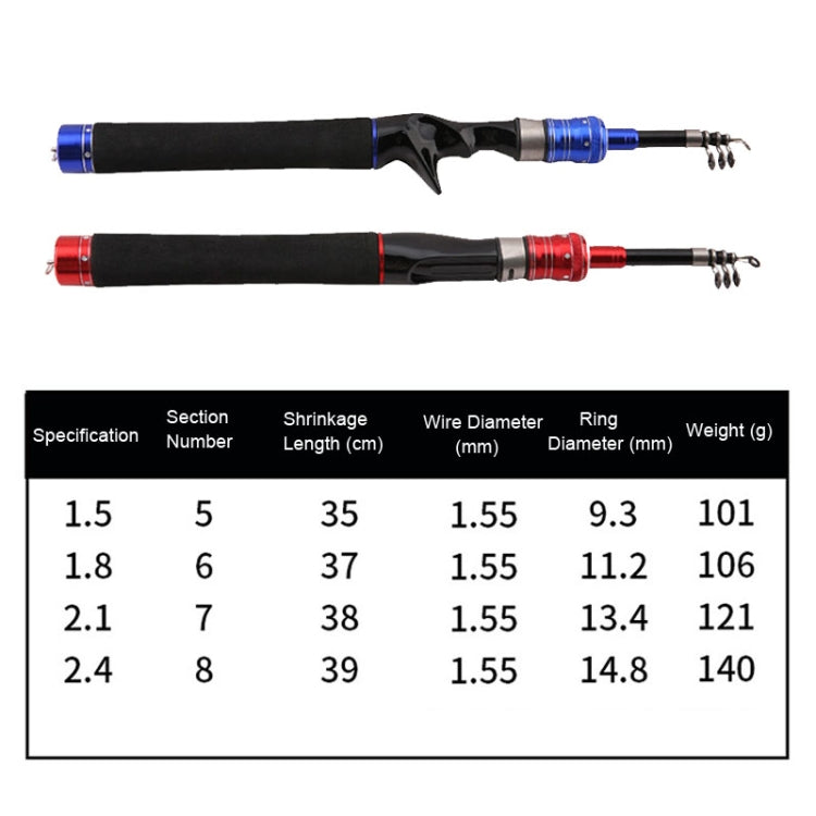 Canna da pesca telescopica Mini canna da pesca Attrezzatura da pesca portatile, 1.5m, 1.8m, 2.1m, 2.4m