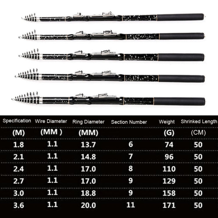 ZHANLANGWANG Canna da pesca con mini canna da lancio in carbonio, 1.8m, 2.1m, 2.4m, 2.7m, 3.0m, 3.6m