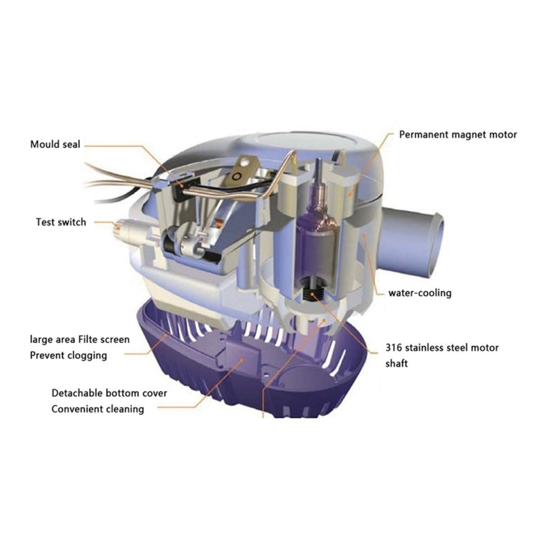 Pompa di sentina automatica Pompa elettrica sommergibile per yacht Marine Boat, 1100GPH-12V Blue, 1100GPH-24V Blue, 750GPH-12V Blue, 750GPH-24V Blue, 600GPH-12V Blue, 600GPH-24V Blue