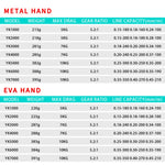 Mulinello da pesca con mulinello da pesca in metallo, stile:, YK1000 (EVA Grip), YK2000 (EVA Grip), YK3000 (EVA Grip), YK4000 (EVA Grip), YK5000 (EVA Grip), YK6000 (EVA Grip), YK7000 (EVA Grip), YK SE1000 (Half Metal Ball Grip)                         ...