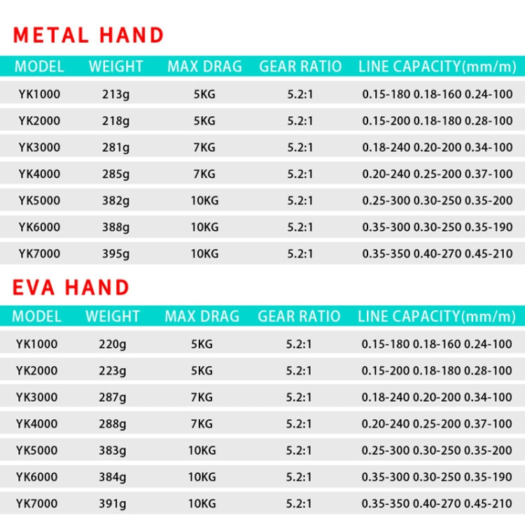 Mulinello da pesca con mulinello da pesca in metallo, stile:, YK1000 (EVA Grip), YK2000 (EVA Grip), YK3000 (EVA Grip), YK4000 (EVA Grip), YK5000 (EVA Grip), YK6000 (EVA Grip), YK7000 (EVA Grip), YK SE1000 (Half Metal Ball Grip)                         ...