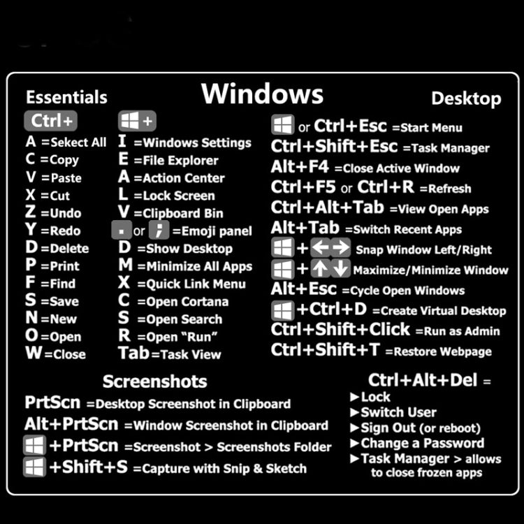 5 PCS PC Riferimento Tastiera Scorciatoia Adesivo Adesivo per PC Laptop Desktop, Black