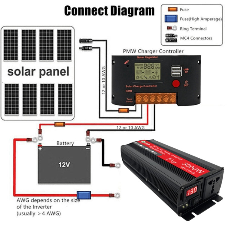 Gurxun Inverter a onda sinusoidale 3000W 2/24/48/60V a 220V Convertitore boost per auto, 3000W 60V-220V, 3000W 12V-220V, 3000W 24V-220V, 3000W 48V-220V