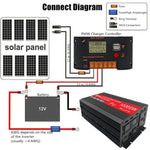 Gurxun HZ1500-10000 Convertitore di potenza inverter a onda sinusoidale 10000W, 10000W 12V To 220V, 10000W 24V To 220V, 10000W 48V To 220V, 10000W 60V To 220V, 10000W 12V To 110V