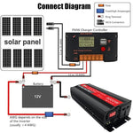 Inverter a onda sinusoidale per auto ad alta potenza Gurxun 8000W, 8000W 12V To 220V, 8000W 24V To 220V, 8000W 48V To 220V, 8000W 60V To 220V