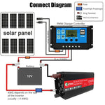 Gurxun Inverter a onda sinusoidale per auto ad alta potenza da 12000 W, 12000W 48V To 220V, 12000W 12V To 220V, 12000W 24V To 220V, 12000W 60V To 220V, 12000W 12V To 110V