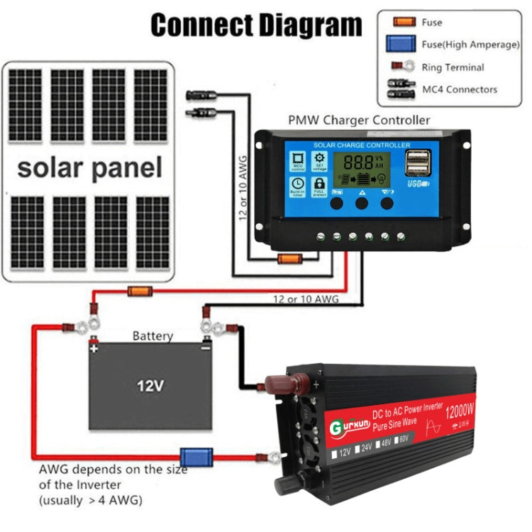 Gurxun Inverter a onda sinusoidale per auto ad alta potenza da 12000 W, 12000W 48V To 220V, 12000W 12V To 220V, 12000W 24V To 220V, 12000W 60V To 220V, 12000W 12V To 110V
