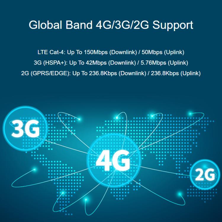 Modulo Waveshare SIM7600G-H-M.2 4G per Jetson Orin, supporta la comunicazione 4G/3G/2G e il posizionamento GNSS, con copertura globale., 32257