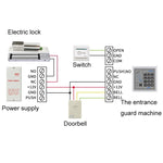 Controller alimentazione per controllo accessi GBU XS106 XS103