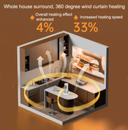 Riscaldatore Defender 1200W Home Living Piccolo riscaldatore elettrico a risparmio energetico, EU Plug, US Plug, UK Plug
