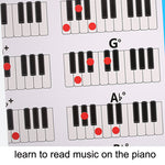 Tabella diteggiatura pianoforte 88 tasti carta patinata