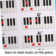 Staff Piano Chord Practice Picture Carta patinata 88 tasti Tabella di diteggiatura per pianoforte per principianti, dimensioni:, Small, Large