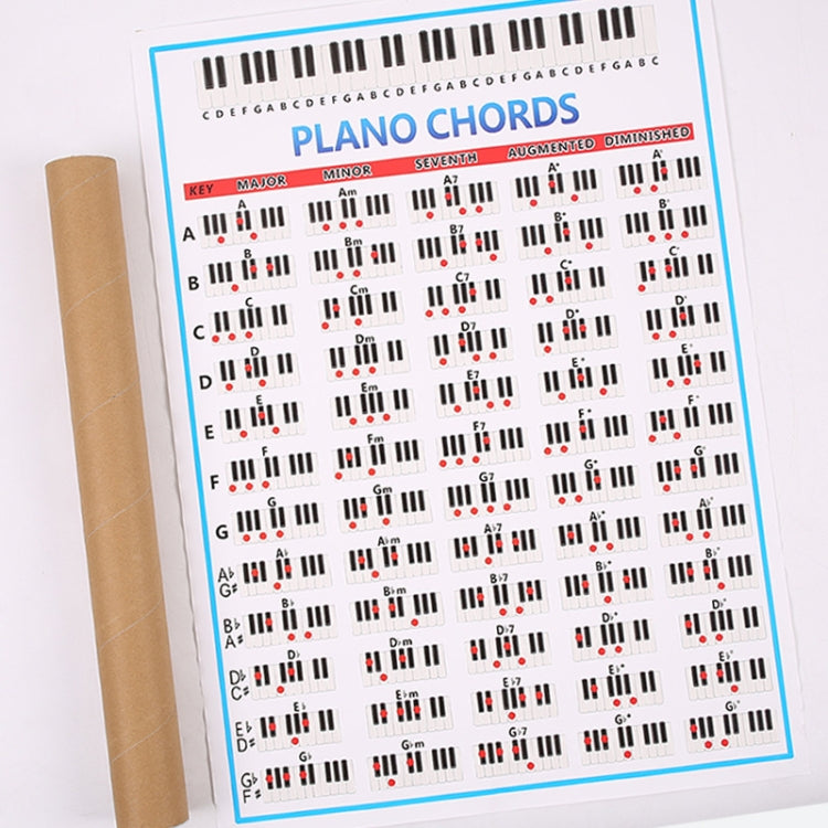 Tabella diteggiatura pianoforte 88 tasti carta patinata