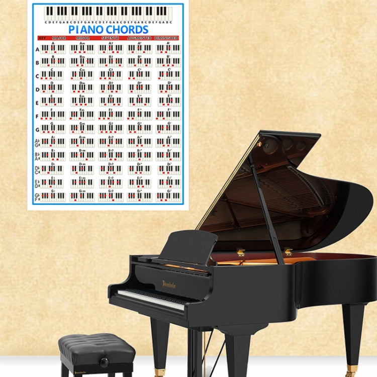 Tabella diteggiatura pianoforte 88 tasti carta patinata