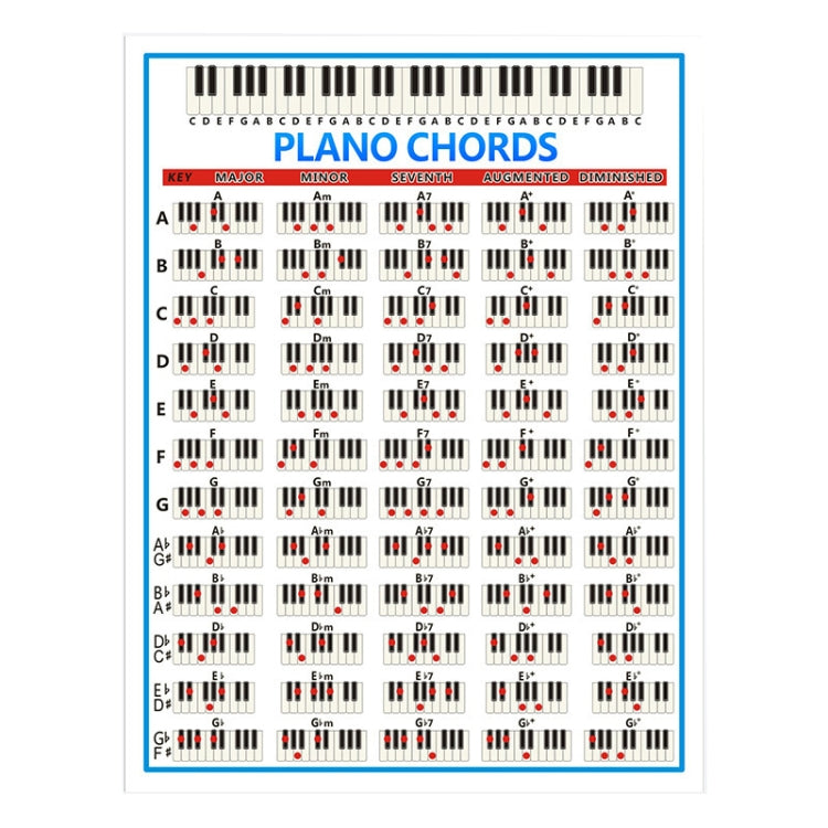 Tabella diteggiatura pianoforte 88 tasti carta patinata
