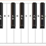 Tabella pratica diteggiatura pianoforte 88 tasti bianca