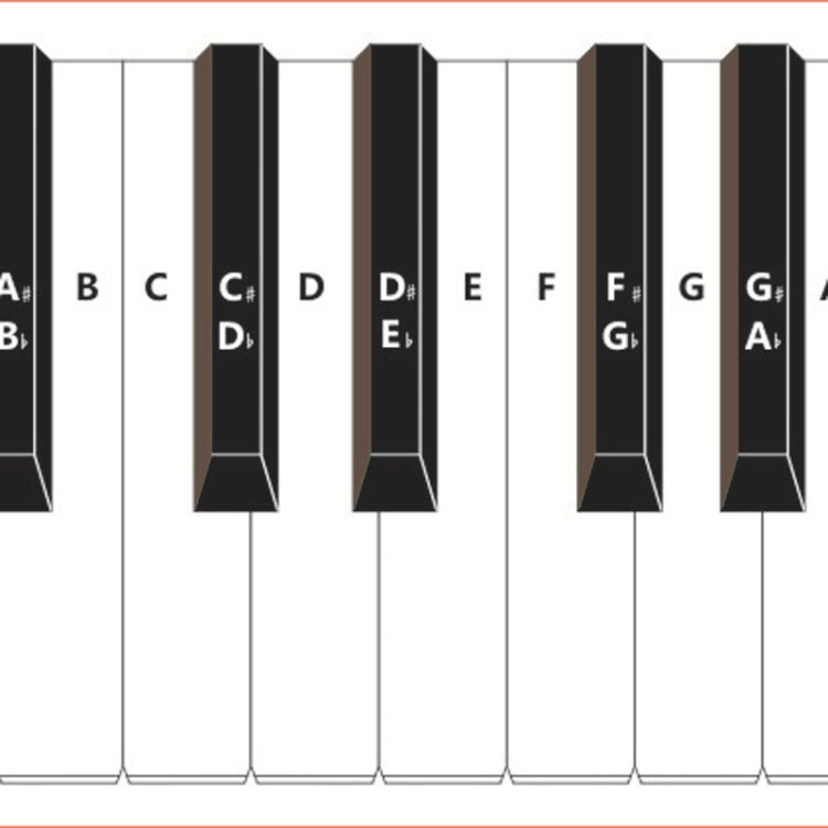 Tabella pratica diteggiatura pianoforte 88 tasti bianca