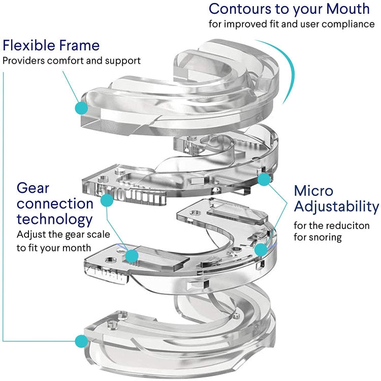 Vassoio dentale Bite regolabile Sleep Aid Anti-russamento Sbiancamento dei denti Bretelle sportive, Dental Tray