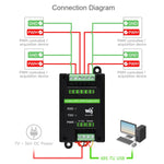 Modulo uscita PWM 4 canali RS485 Modbus RTU industriale