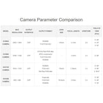 Scheda di sviluppo per fotocamera AIoT Waveshare ESP32-S3, With GC0308 Camera, With GC2145 Camera, With OV3660 Camera, With OV5640 Camera