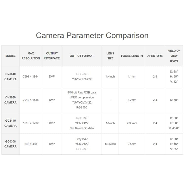 Scheda di sviluppo per fotocamera AIoT Waveshare ESP32-S3, With GC0308 Camera, With GC2145 Camera, With OV3660 Camera, With OV5640 Camera