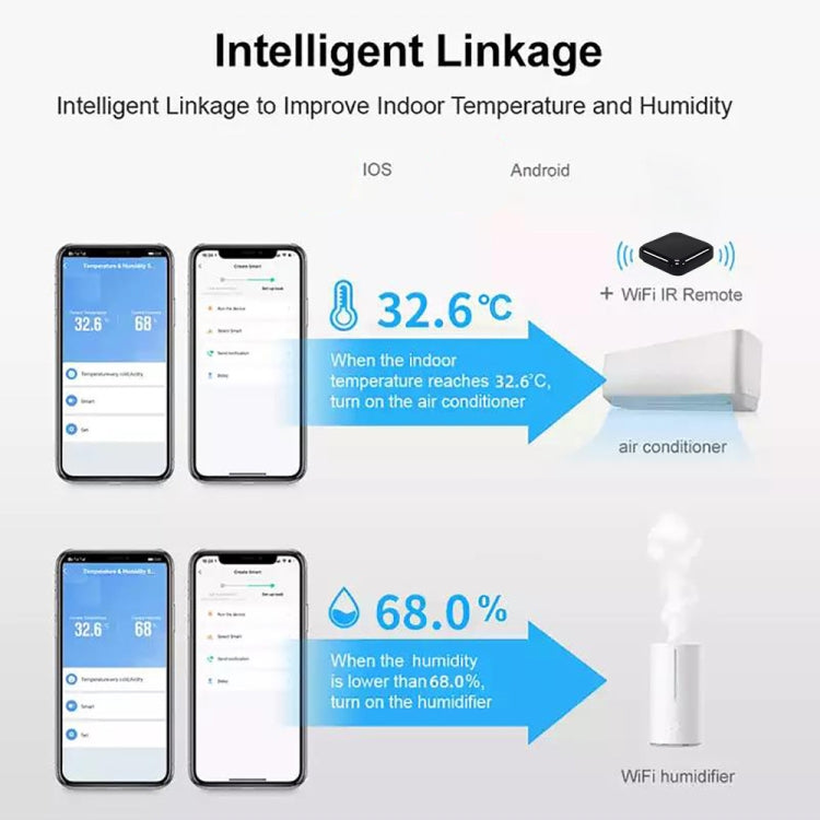 Sensore temperatura e umidità Wi-Fi per smart home