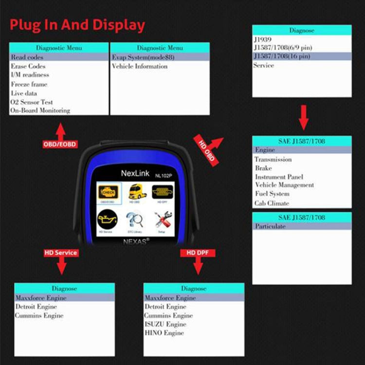 NexLink NL102P Diesel Heavy Truck Car 2 in 1 Rilevamento OBD2 per auto scanner, NexLink NL102P