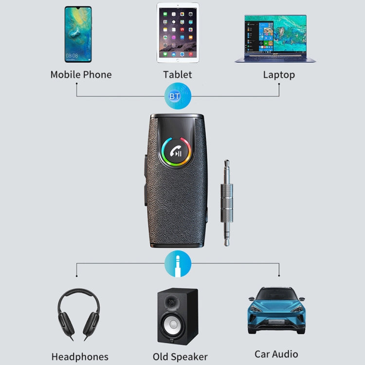 Convertitore adattatore wireless ricevitore audio Bluetooth 5.1 per auto GR03, GR03