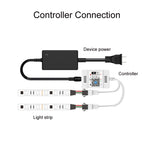 WIFI Wireless Symphony Light Bar Music Smart APP 2.4G Controller, Single Head, Double Head