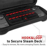 Per Steam Deck Game Console Storage Bag Borsa rigida in tessuto EVA Oxford portatile, Storage Hard Bag