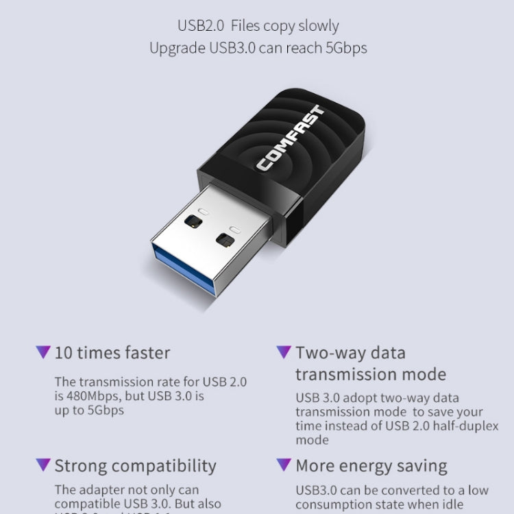 Ricevitore del trasmettitore WIFI della scheda di rete Gigabit wireless USB senza driver, 2