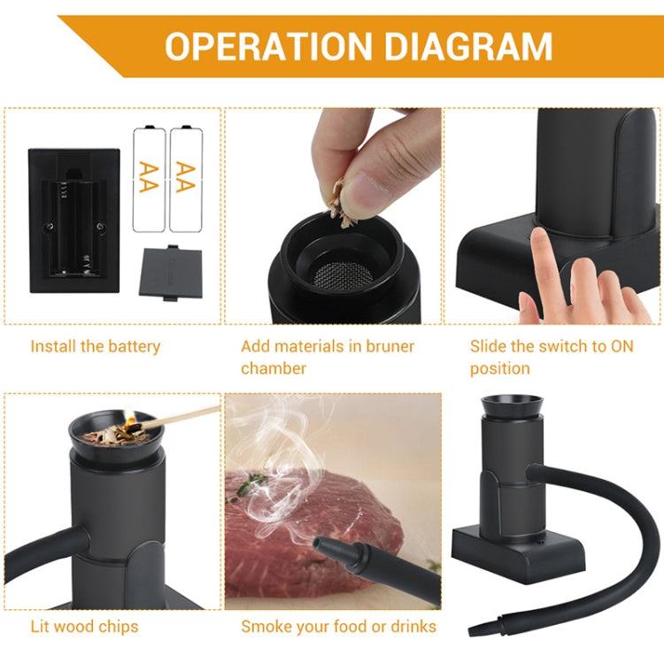Attrezzo da cucina Rilevatore di fumo portatile Piatti molecolari per uso domestico Bistecca Fumatore di salmone, SK303 Upgrade Model Silver, SK303 Upgrade Model Black, SK305B Black, SK305B Silver