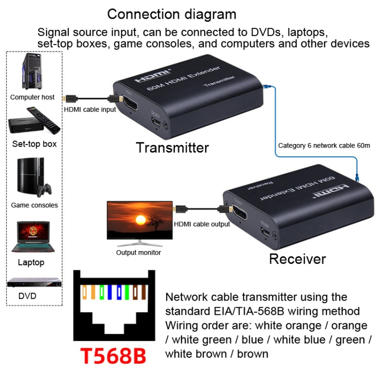 Extender HDMI 60 m con trasmissione via cavo RJ45