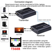 BW-HE60U Extender HDMI 60 m RJ45 a trasmissione via cavo di rete HDMI, BW-HE60U