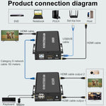 Extender KVM HDMI 60m con alimentatore POE e USB