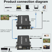 BW-HKE60A HDMI 60m KVM con supporto per extender USB Alimentatore single-end POE con spina americana, BW-HKE60A