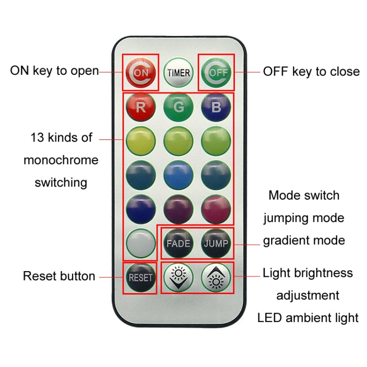Modifica dell'auto Luce colorata dell'atmosfera del telecomando senza fili, 1 Light +1 RC, 2 Lights +1 RC, 4 Lights +1 RC, 8 Lights +1 RC