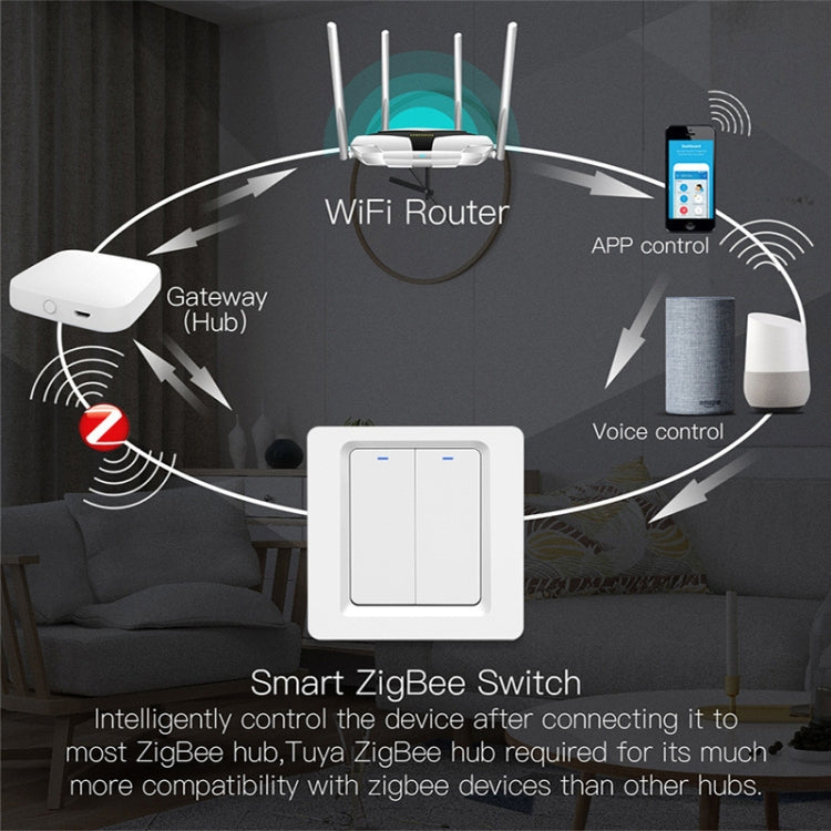 Interruttore smart ZigBee Tuya 1-3 pulsanti spina EU