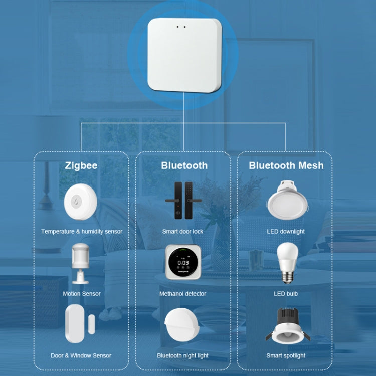 Tuya Intelligent Wireless Gateway Bluetooth Mesh + Zigbee Multimode Network Remote Control Full House Smart Device, Wireless Gateway