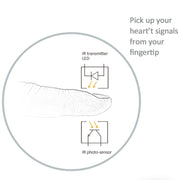 Cardiofrequenzimetro a punta di dito Fitness Pulse Monitor