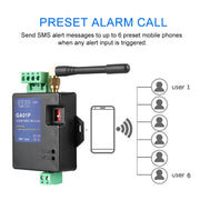 Versione 2G Mini Spegnimento intelligente / Allarme SMS per interruzione di corrente