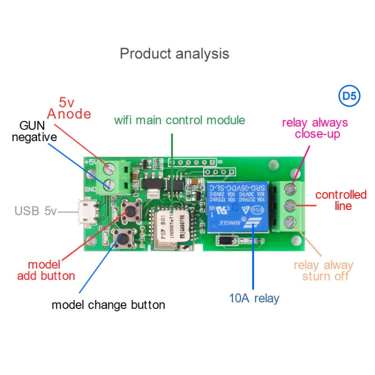 Alt immagine