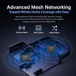 Router wireless COMFAST CF-WR672BE Wi-Fi 7 BE3600 con doppia porta WAN/LAN da 2,5 GHz., EU Plug, US Plug, UK Plug, AU Plug
