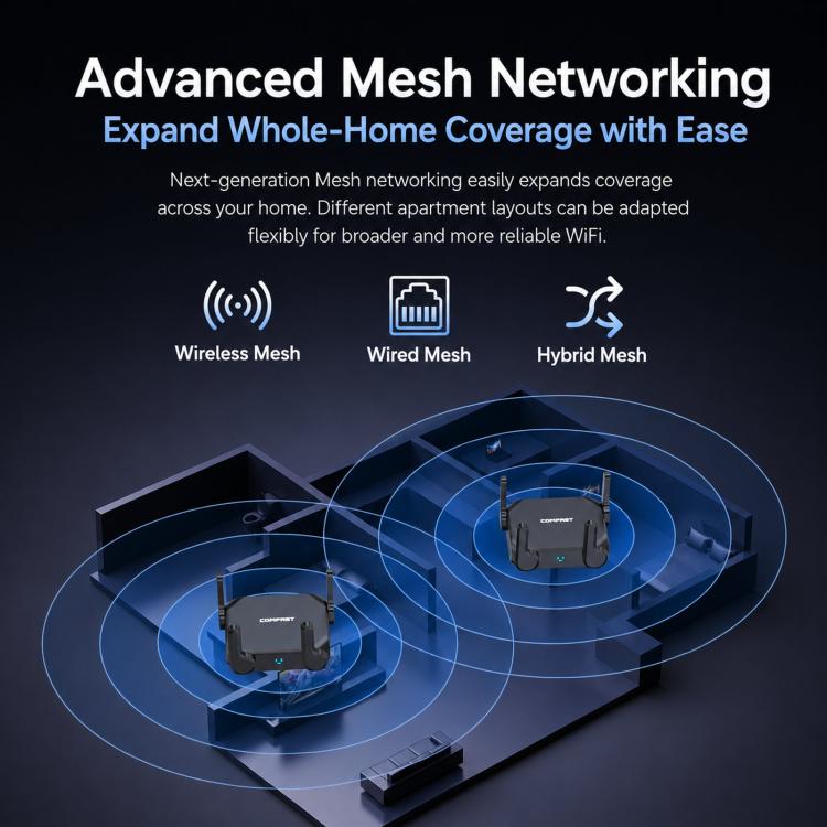Router wireless COMFAST CF-WR672BE Wi-Fi 7 BE3600 con doppia porta WAN/LAN da 2,5 GHz., EU Plug, US Plug, UK Plug, AU Plug