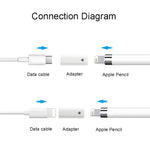 Adattatore ricarica USB-C per Apple Pencil 1 e 2