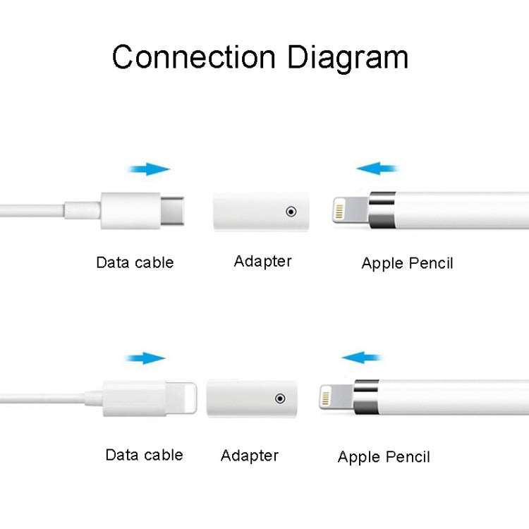 Adattatore ricarica USB-C per Apple Pencil 1 e 2