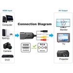 Convertitore K13W da HDMI a AV 1080P HD, lunghezza cavo: 0,5 m, K13W HDMI to AV